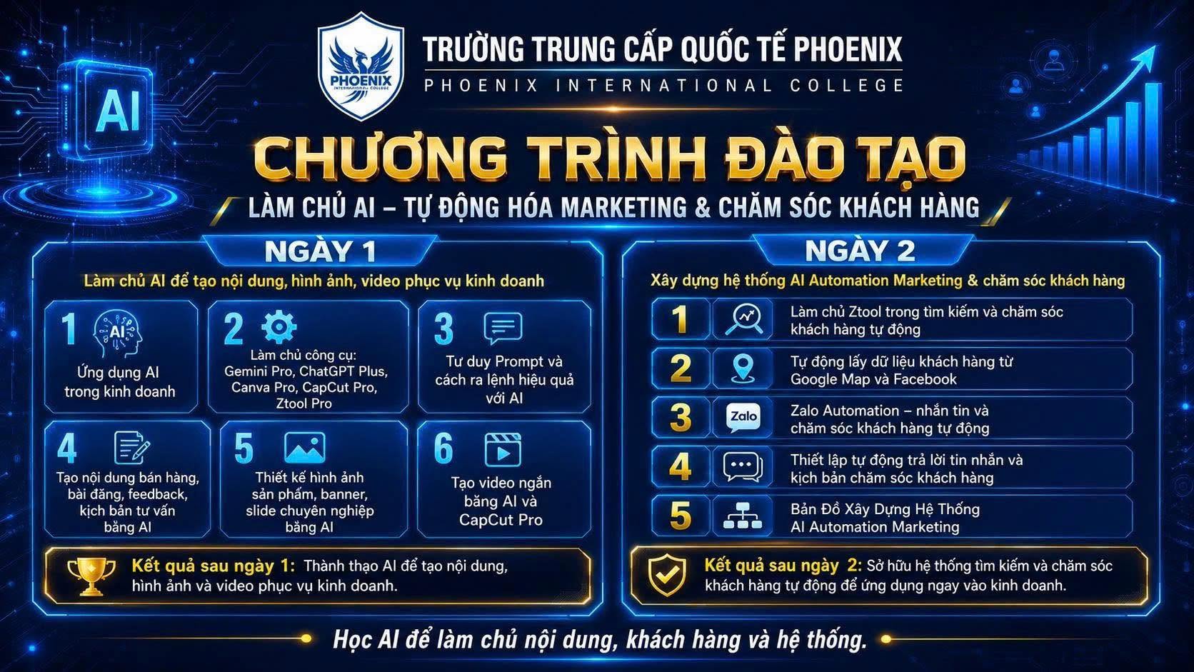 Khóa Học AI Thực Chiến: Từ Sáng Tạo Nội Dung Đến Tự Động Hóa